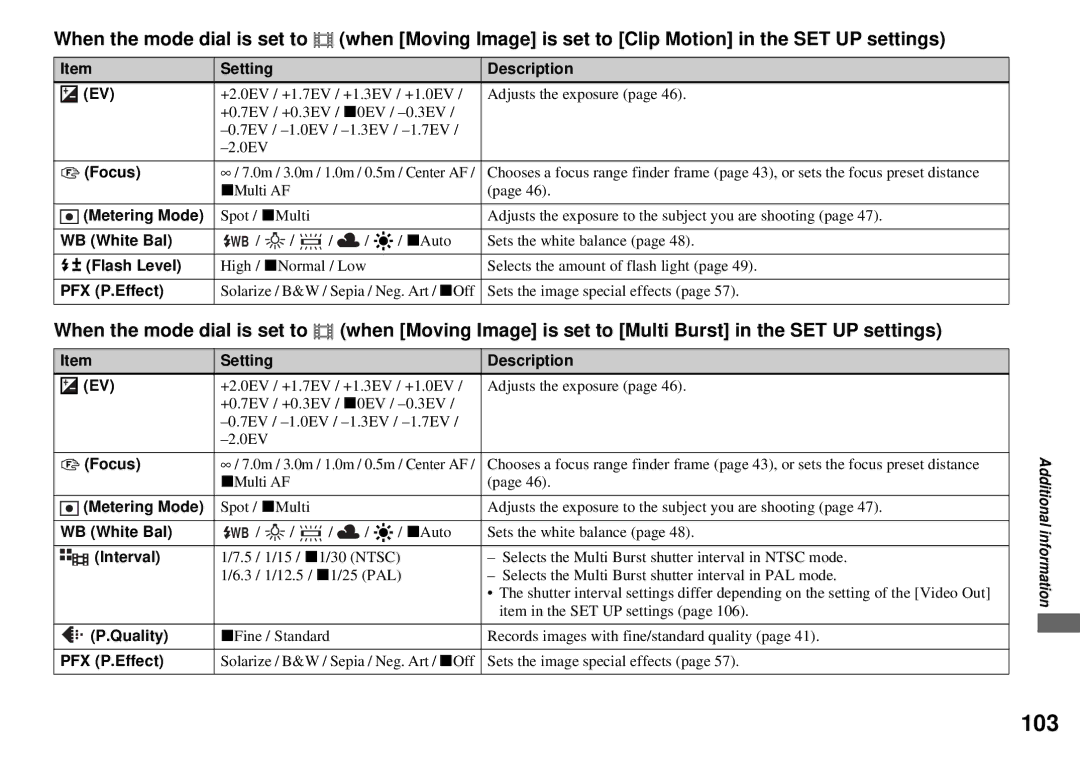 Sony MVC-CD350 operating instructions 103, ± Flash Level, Interval 