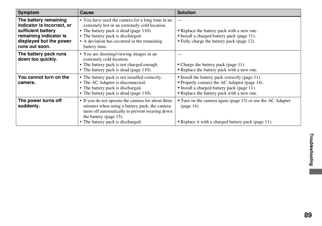 Sony MVC-CD350 Symptom Cause Solution Battery remaining, Indicator is incorrect, or, Sufficient battery, Runs out soon 