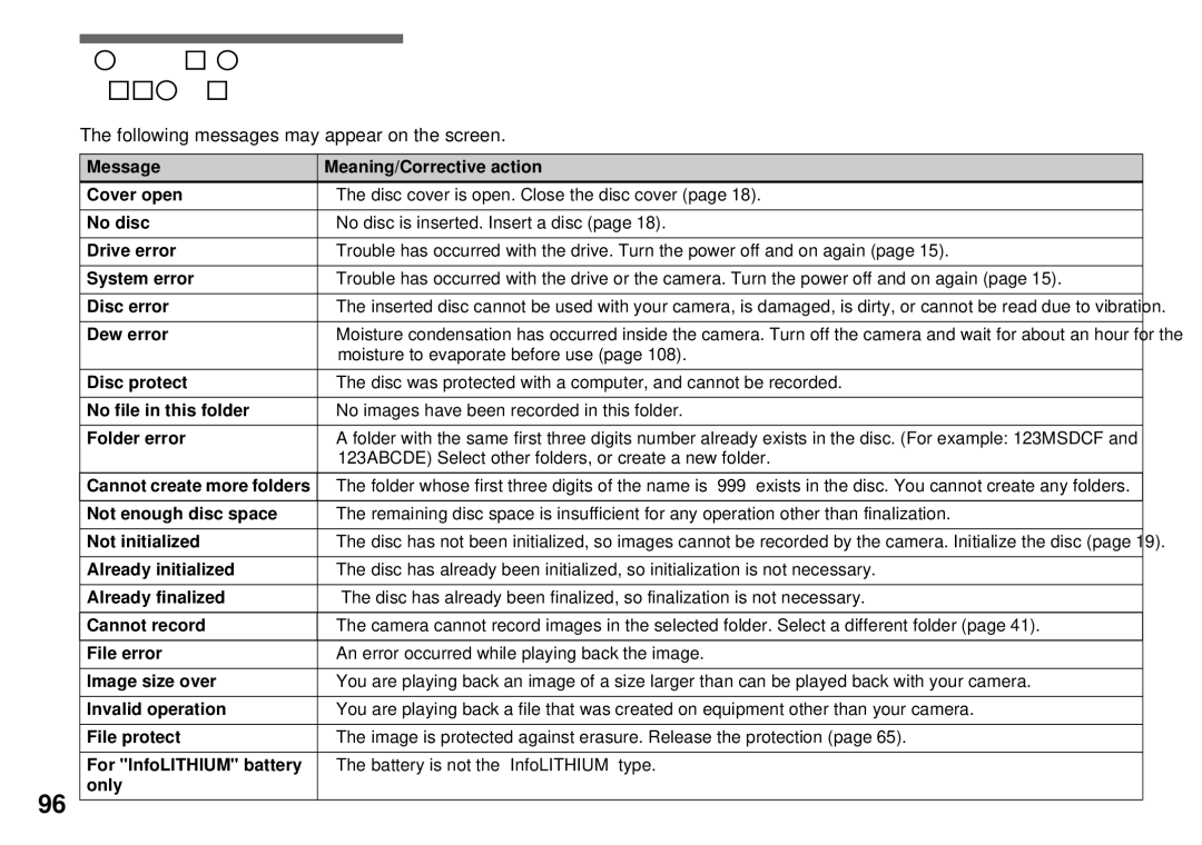 Sony MVC-CD350 operating instructions Following messages may appear on the screen 