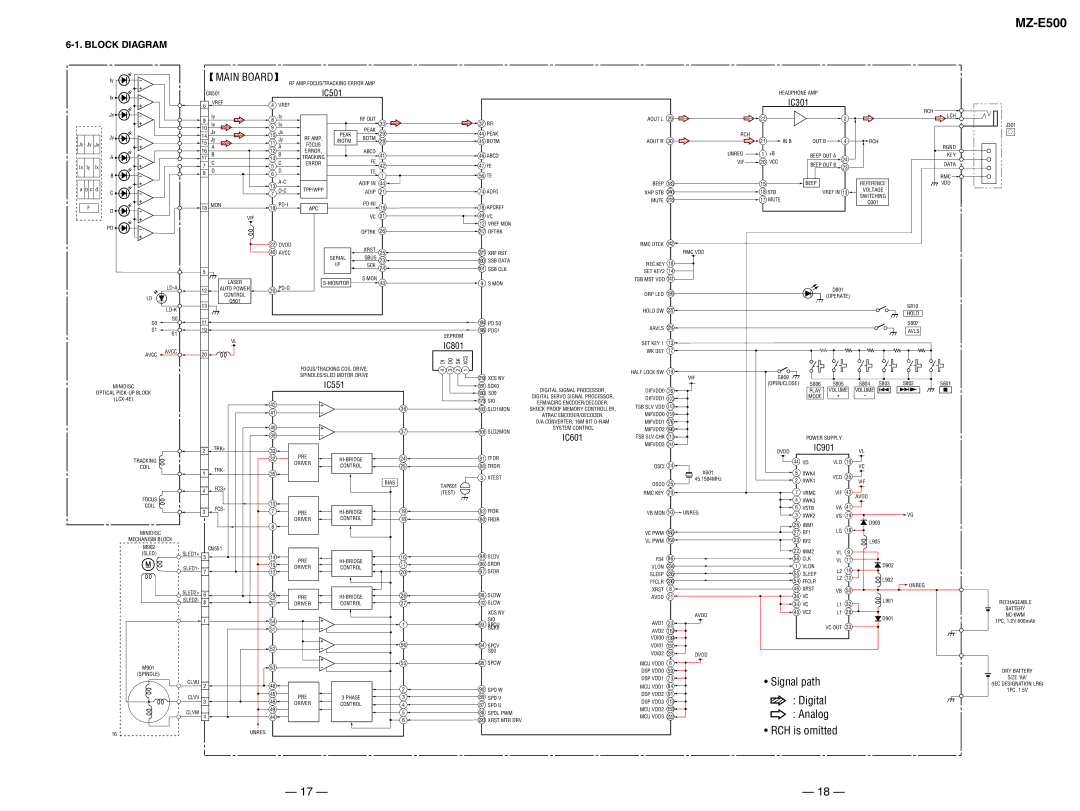 Sony MX-E500 specifications MZ-E500, Block Diagram 