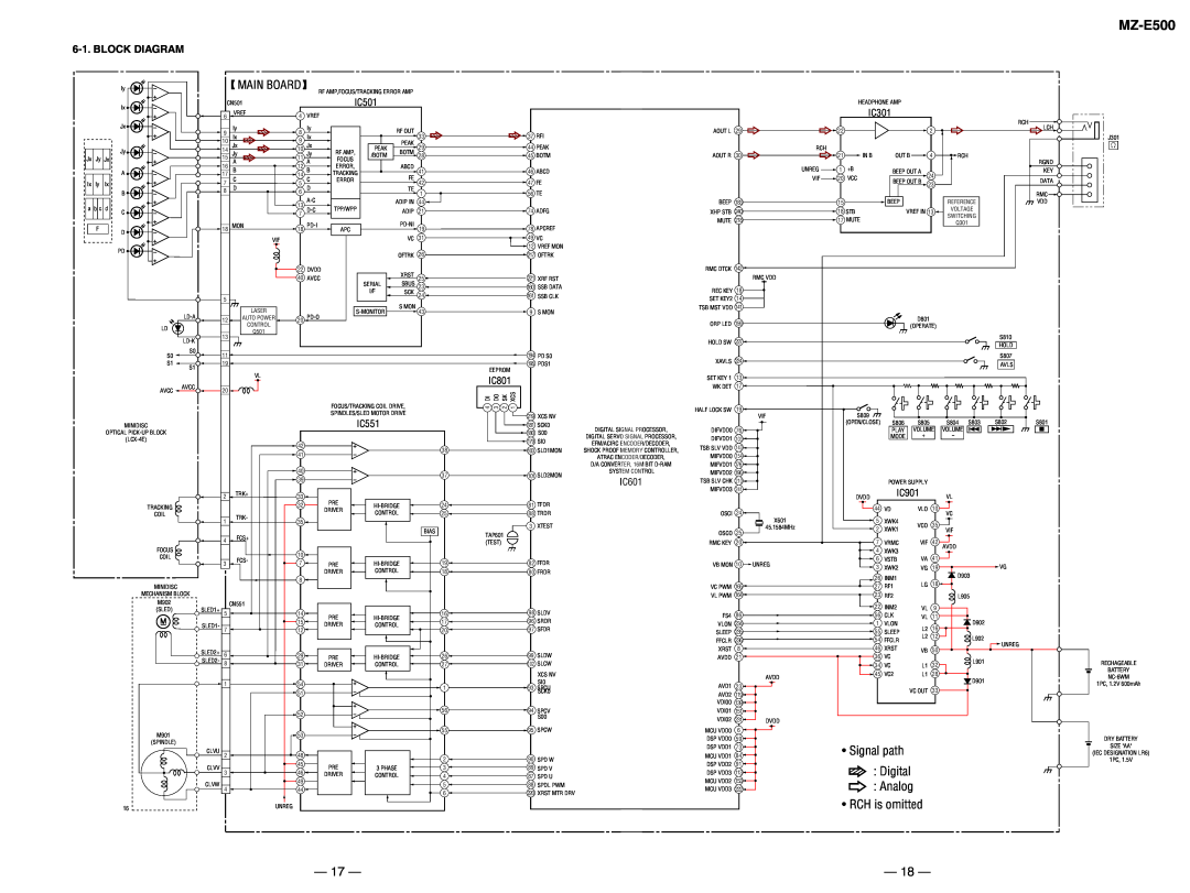 Sony MX-E500 MZ-E500, Signal path, J Digital F Analog RCH is omitted, Block Diagram, Main Board, IC801, IC601, IC301 