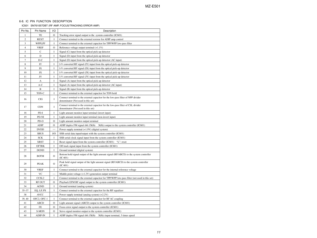 Sony MX-E501 service manual Signal C input from the optical pick-up detector 