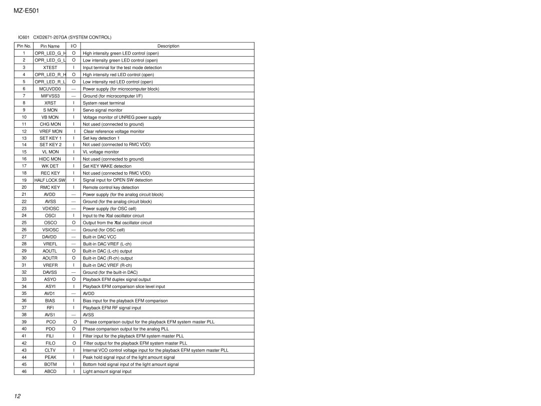 Sony MX-E501 service manual IC601 CXD2671-207GA System Control 