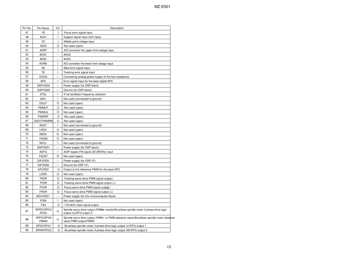 Sony MX-E501 service manual AVS2 Avss 