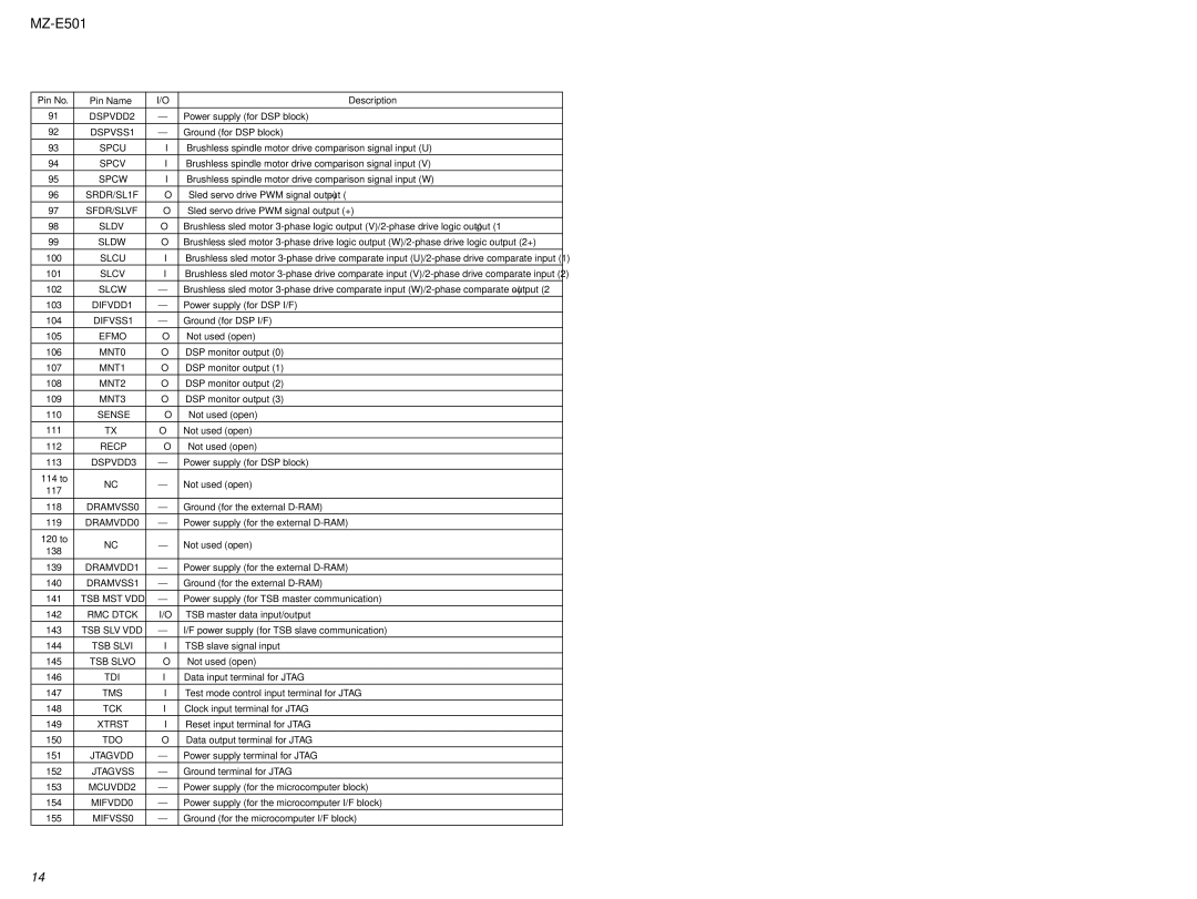 Sony MX-E501 service manual DSPVDD2 