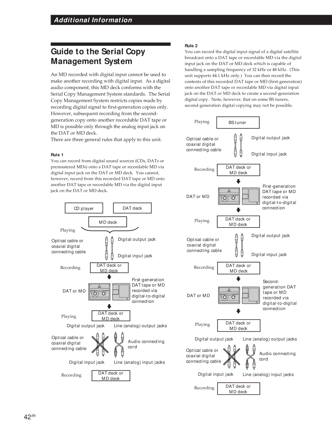 Sony MXD-D1 manual Guide to the Serial Copy Management System, Rule 