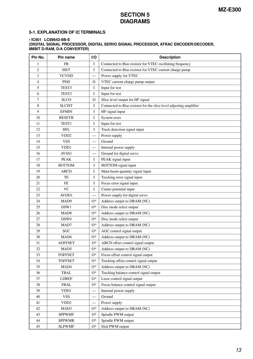 Sony MZ-300 specifications Section Diagrams, Explanation of IC Terminals, IC601 LC89642-8B-E, Pin No Pin name Description 