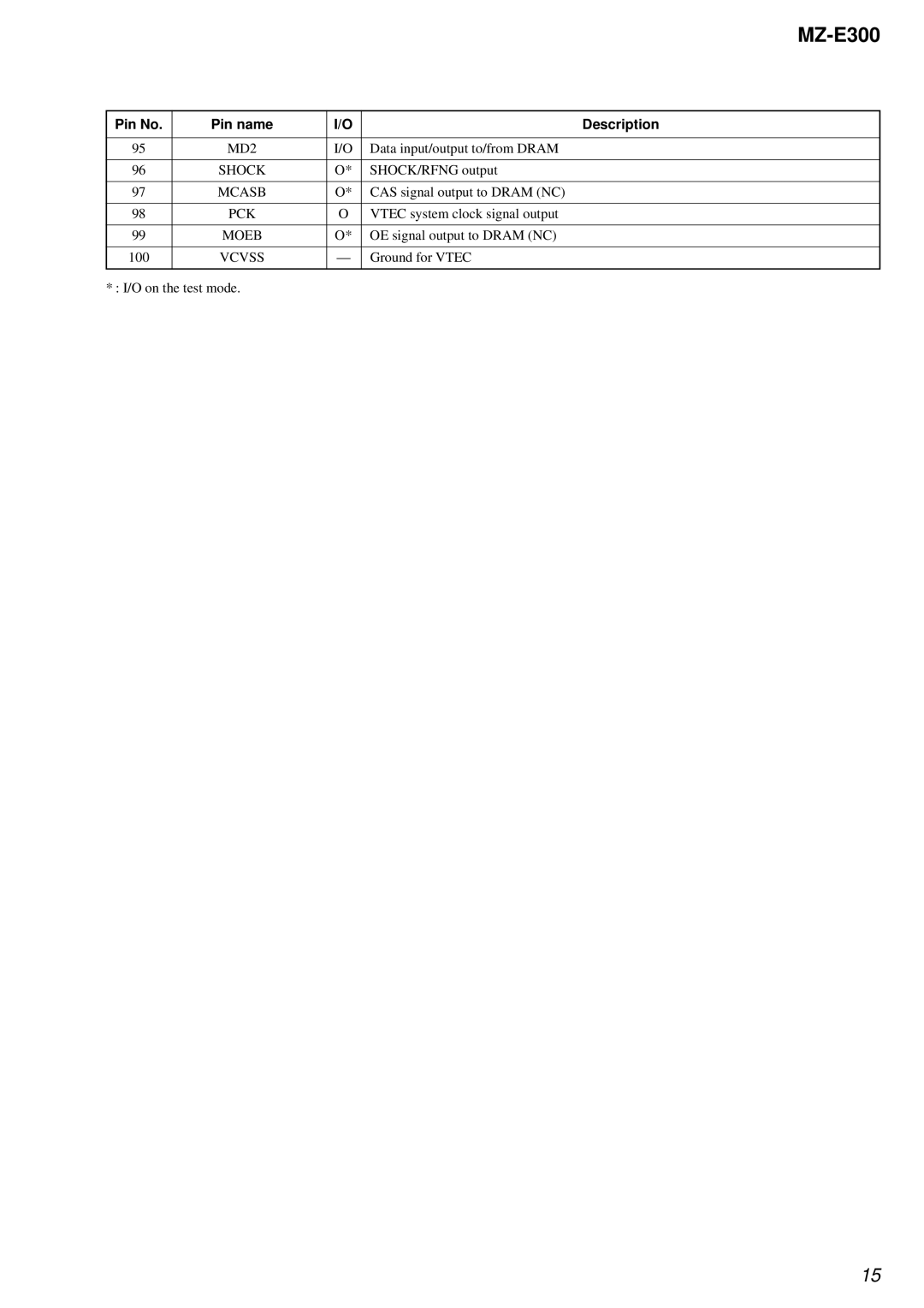 Sony MZ-300 specifications Pck, Vcvss 