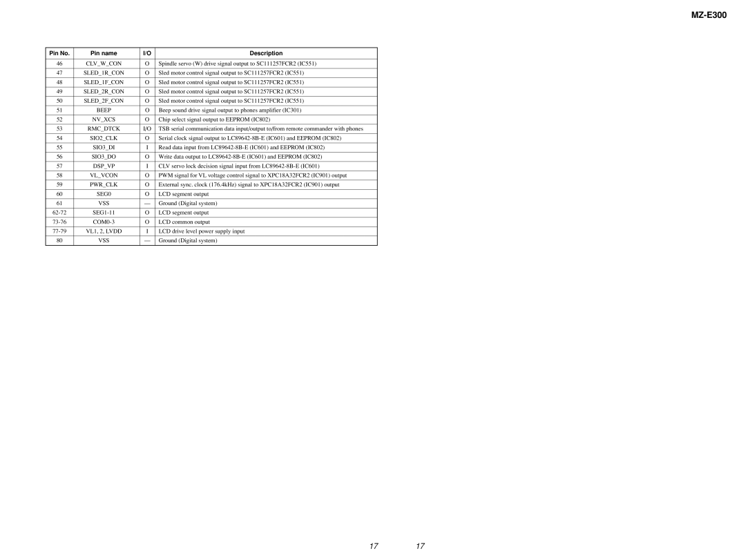 Sony MZ-300 Clvwcon, SLED1RCON, SLED1FCON, SLED2RCON, SLED2FCON, Beep, Nvxcs, SIO2CLK, SIO3DI, Dspvp, Vlvcon, Pwrclk, SEG0 