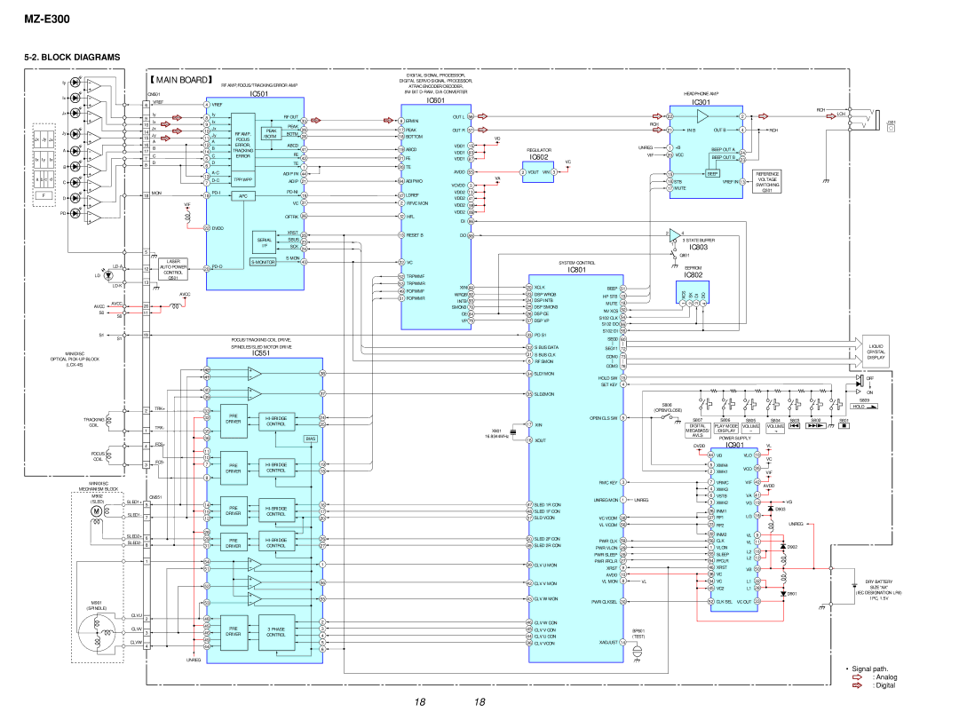 Sony MZ-300 specifications Main Board, Block Diagrams 