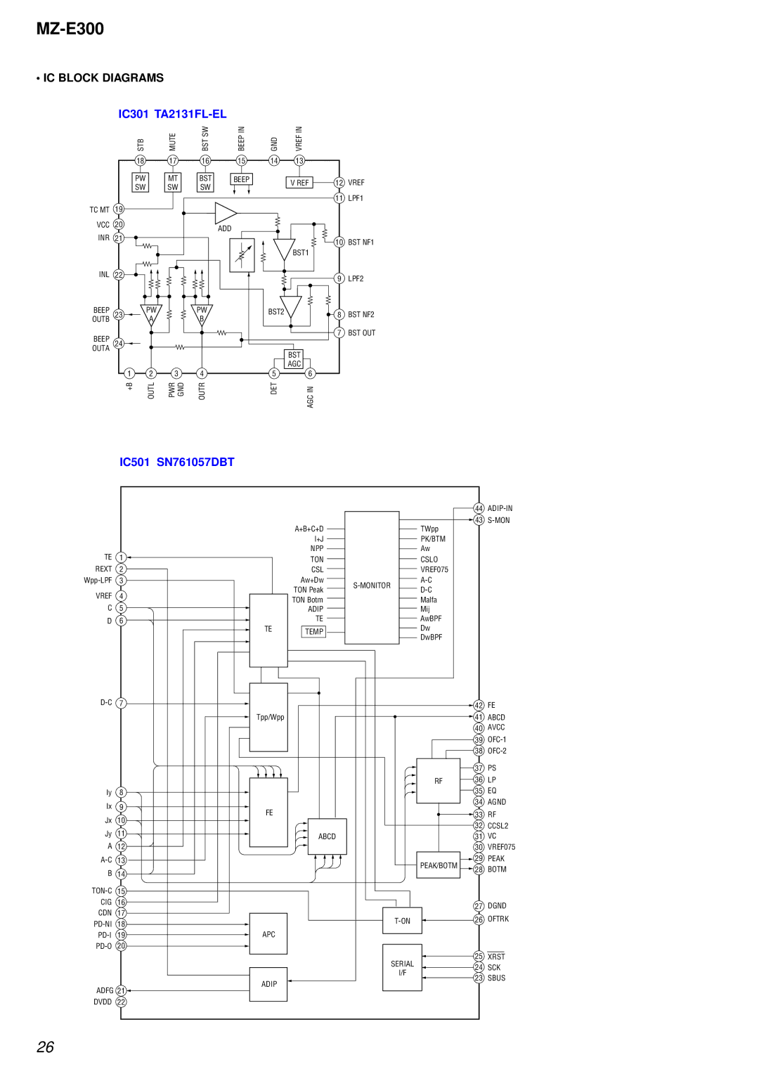 Sony MZ-300 specifications IC Block Diagrams 