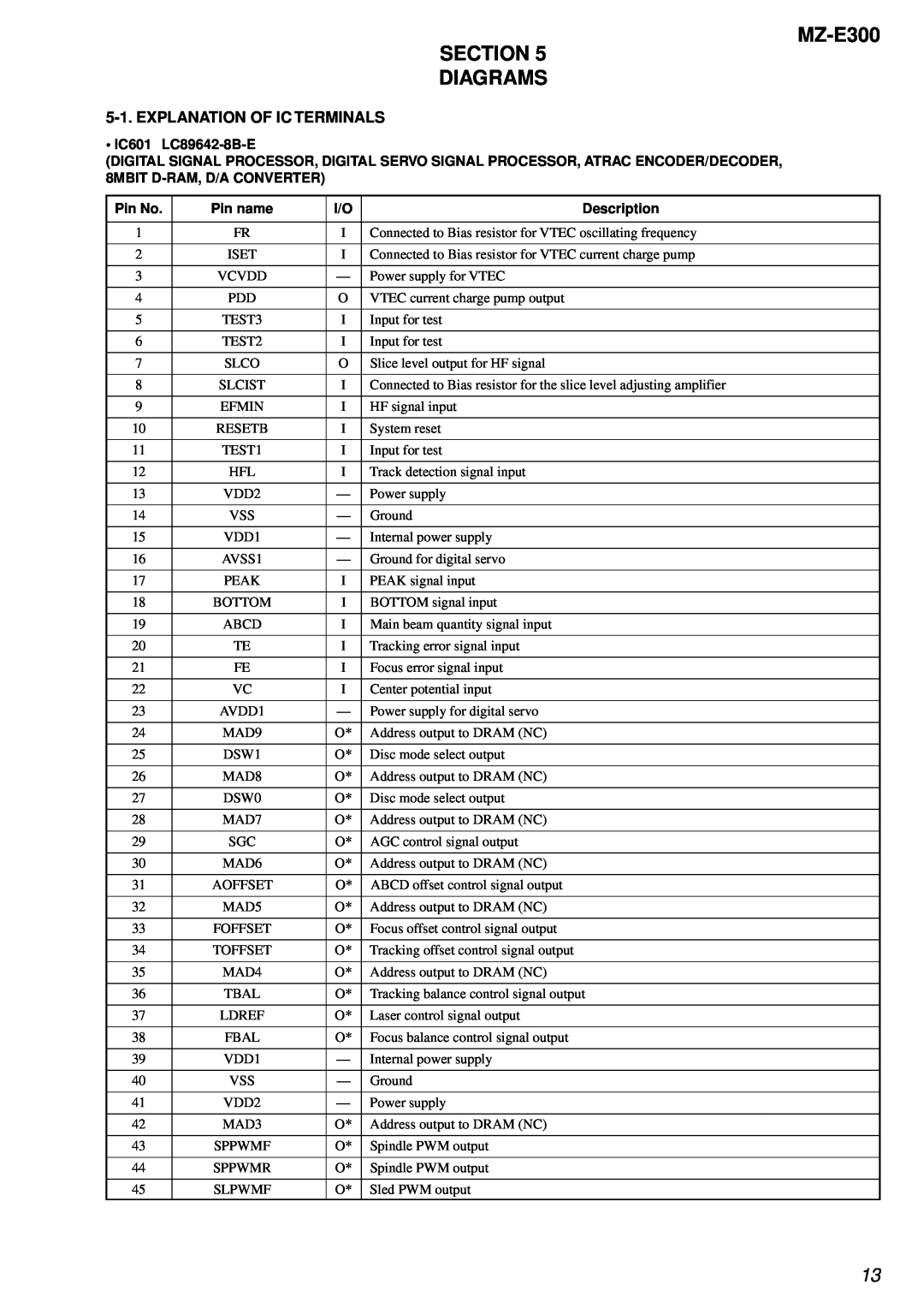 Sony MZ-300 MZ-E300 SECTION DIAGRAMS, Explanation Of Ic Terminals, IC601 LC89642-8B-E, Pin No, Pin name, Description 