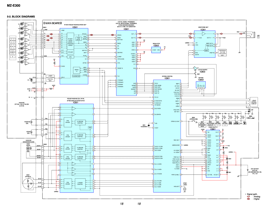 Sony MZ-300 specifications Main Board, Block Diagrams, MZ-E300 
