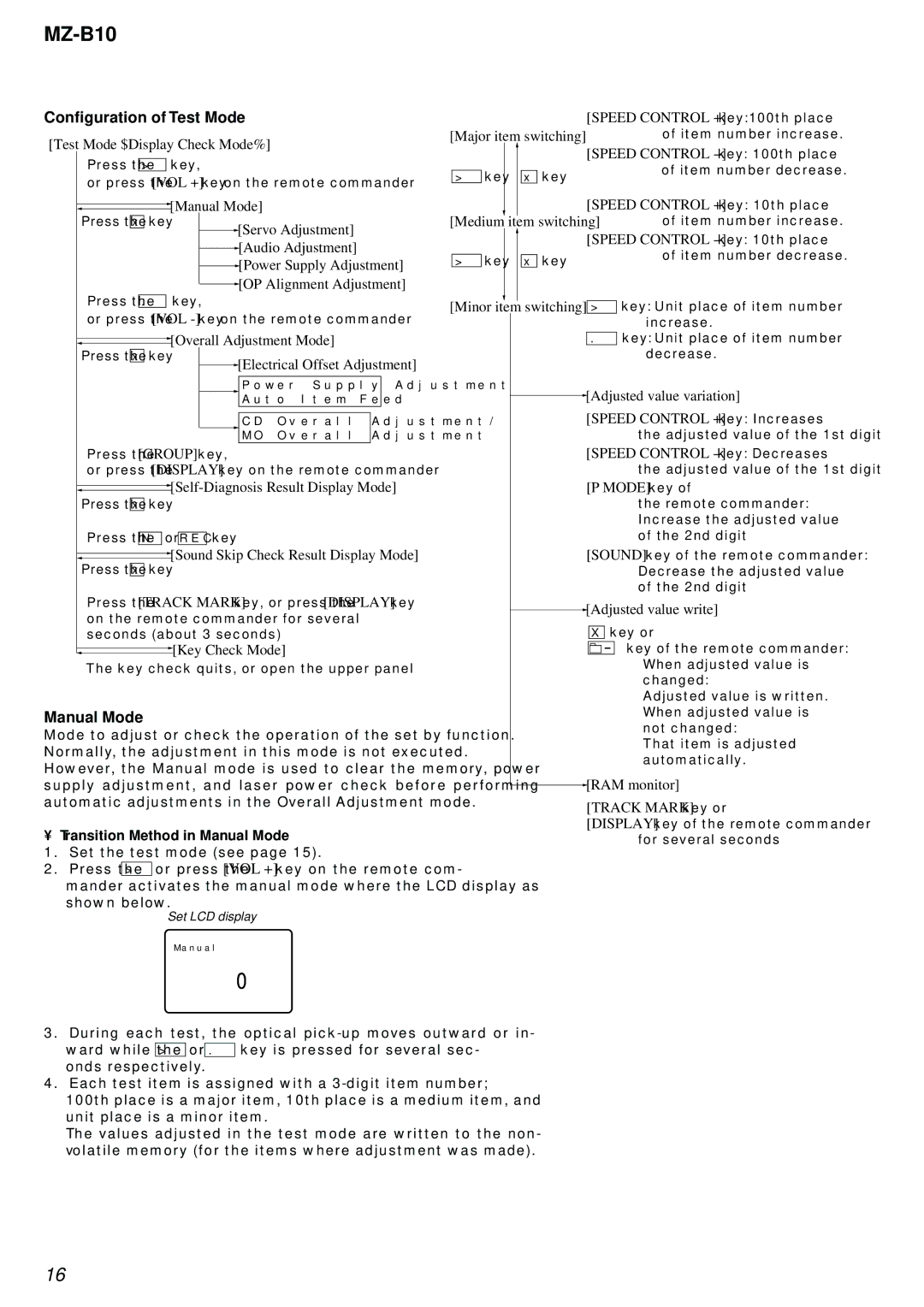 Sony MZ-B10 service manual Configuration of Test Mode, Transition Method in Manual Mode 