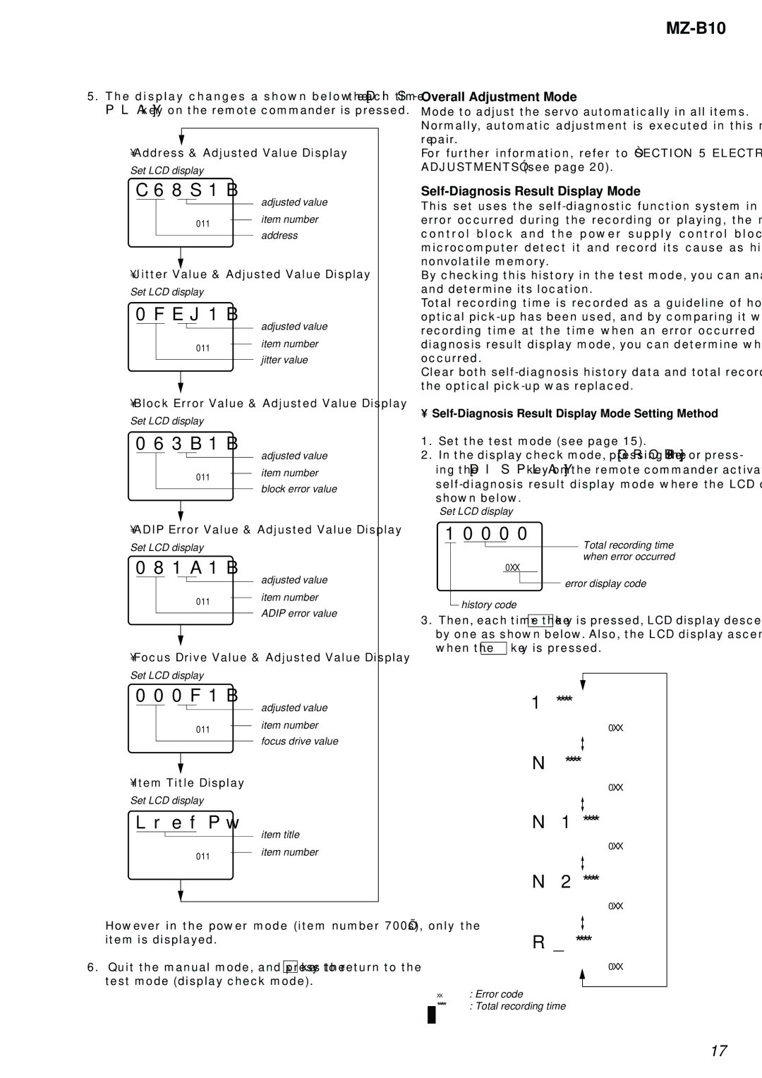 Sony MZ-B10 service manual C68S1B, 063B1B, 081A1B, 000F1B, LrefPw 