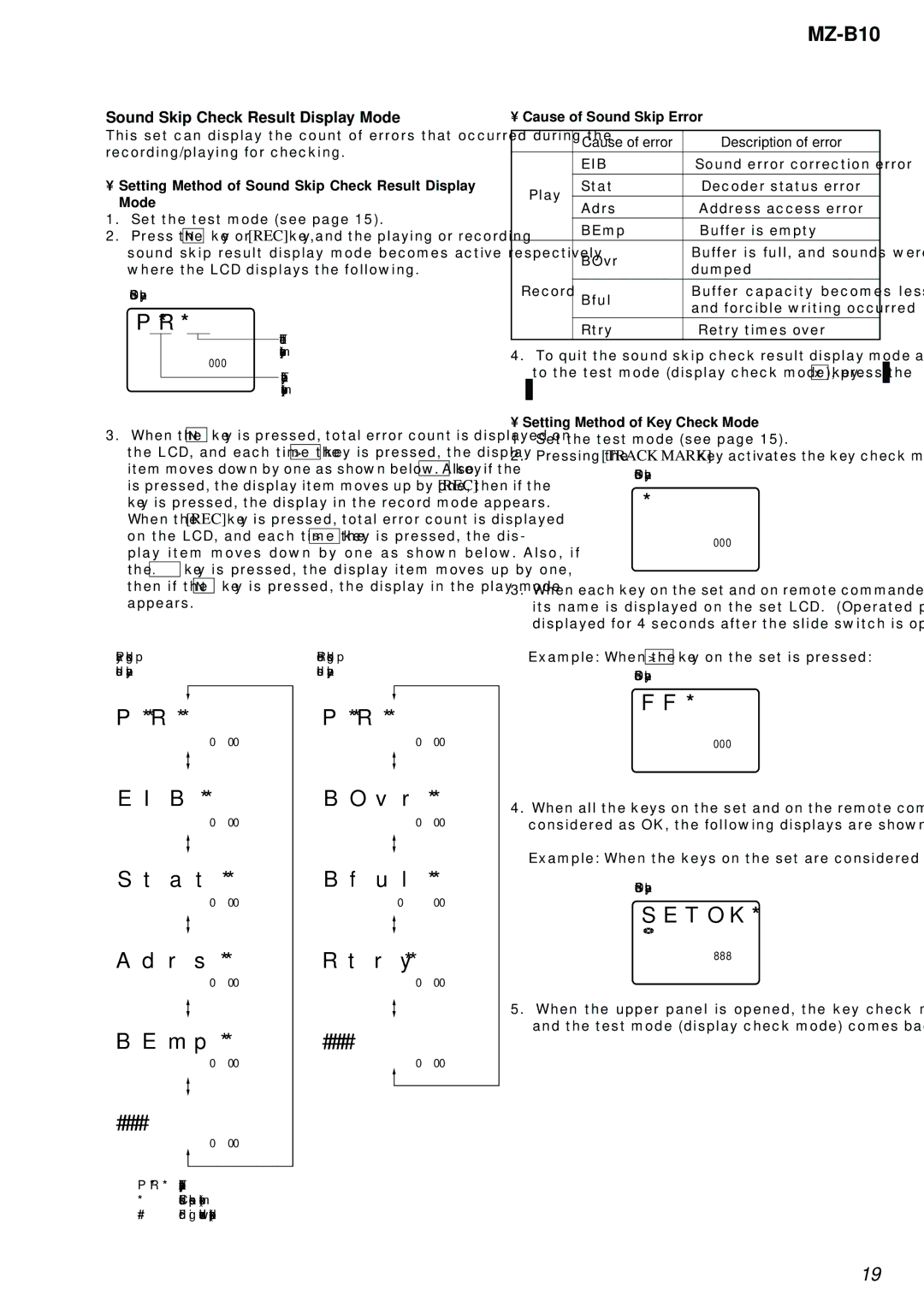 Sony MZ-B10 service manual EIB Stat Adrs BEmp**000 ######000 BOvr Bful Rtry, 888, Sound Skip Check Result Display Mode 