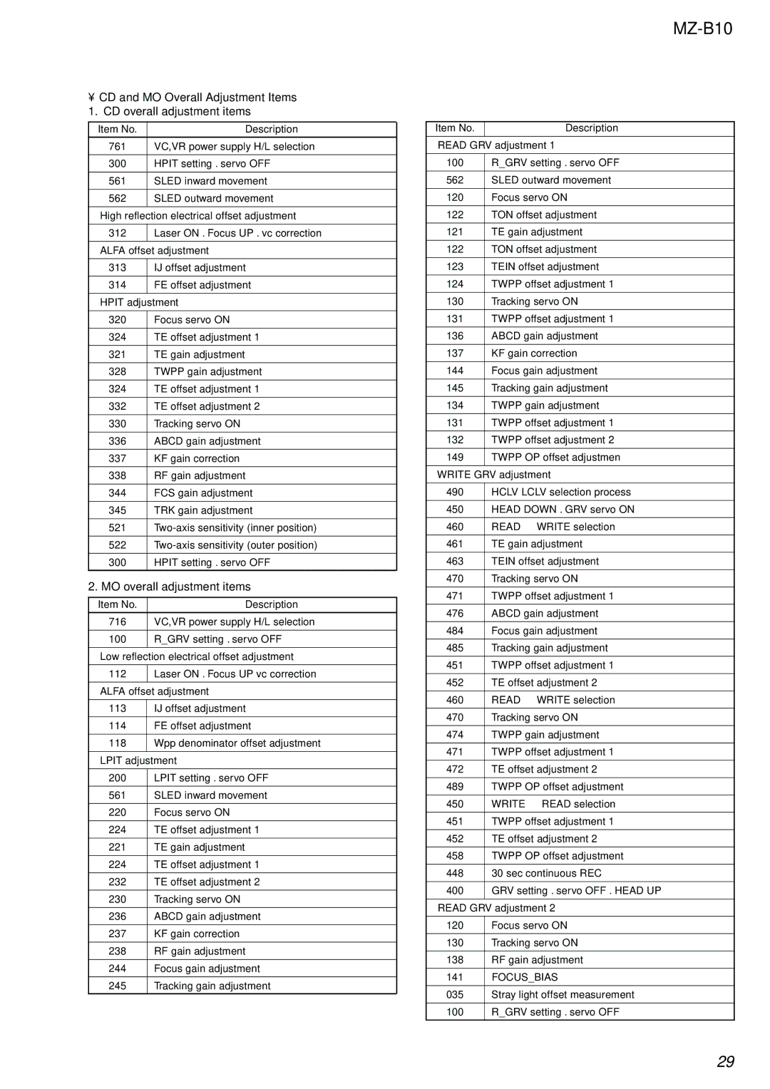 Sony MZ-B10 service manual CD and MO Overall Adjustment Items, CD overall adjustment items 