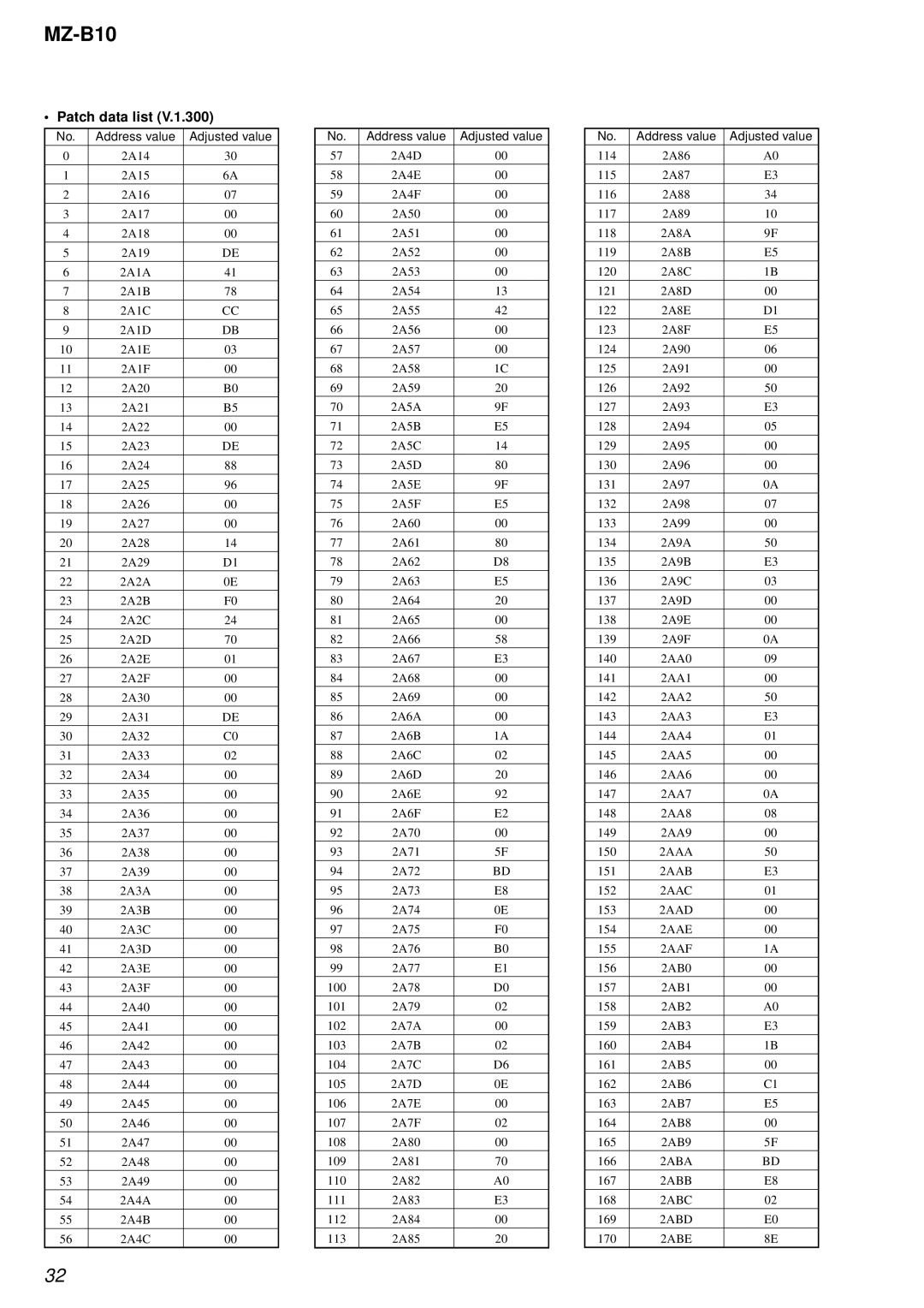 Sony MZ-B10 service manual Patch data list, Address value Adjusted value 