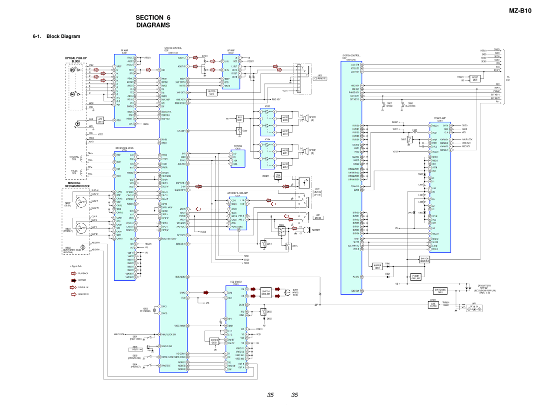 Sony MZ-B10 service manual Section Diagrams, Block Diagram 