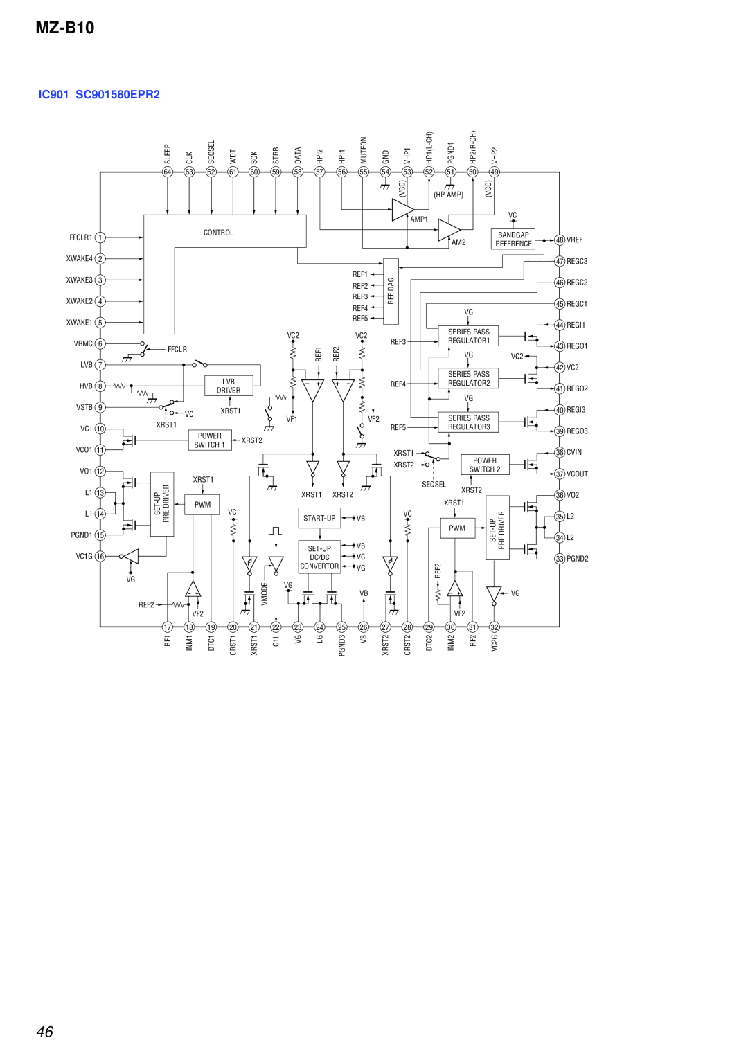 Sony MZ-B10 service manual IC901 SC901580EPR2 