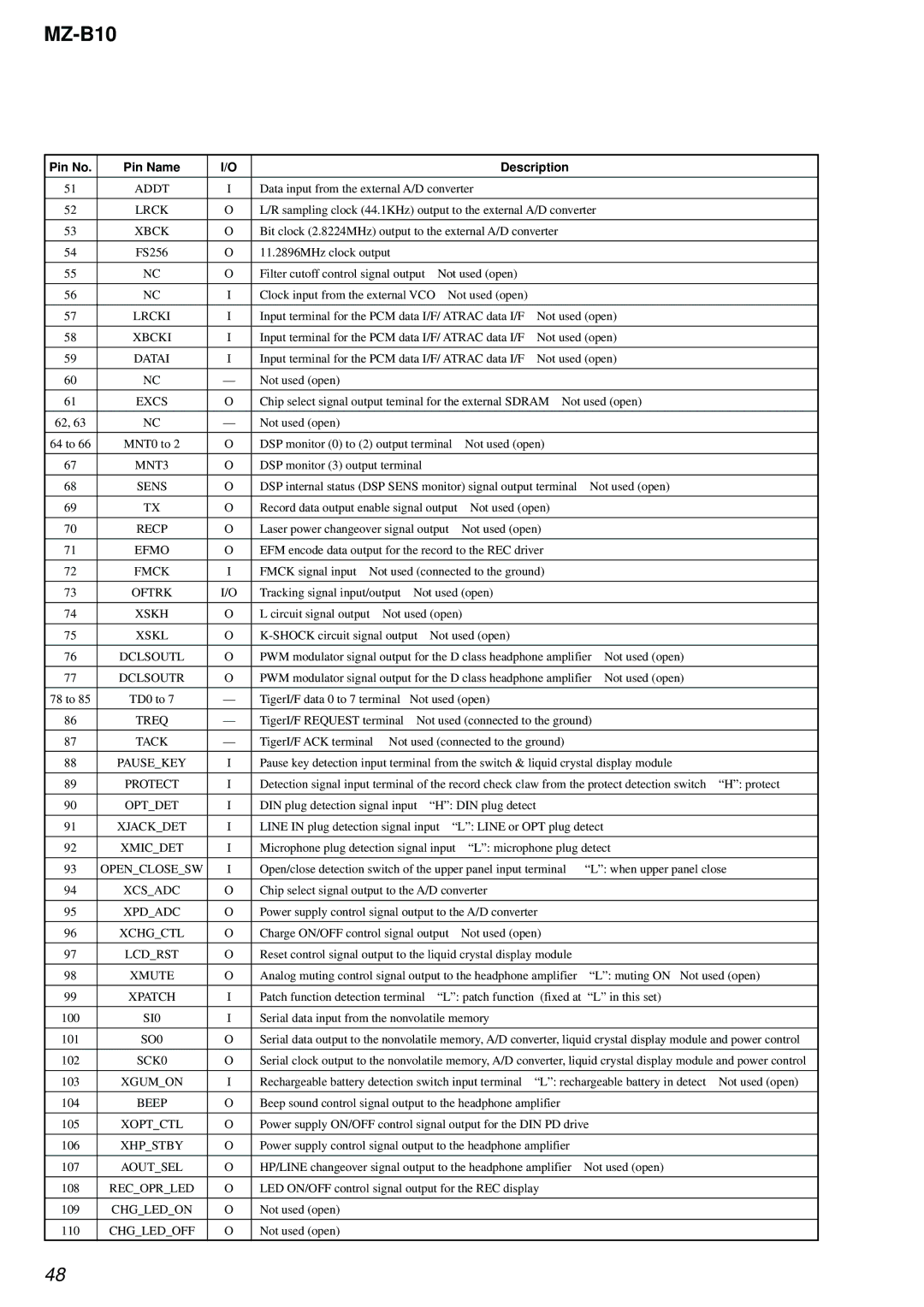 Sony MZ-B10 service manual Lrck, Excs, Sens, Fmck, Xskh, Xskl, Xcsadc, SI0, SO0, SCK0 