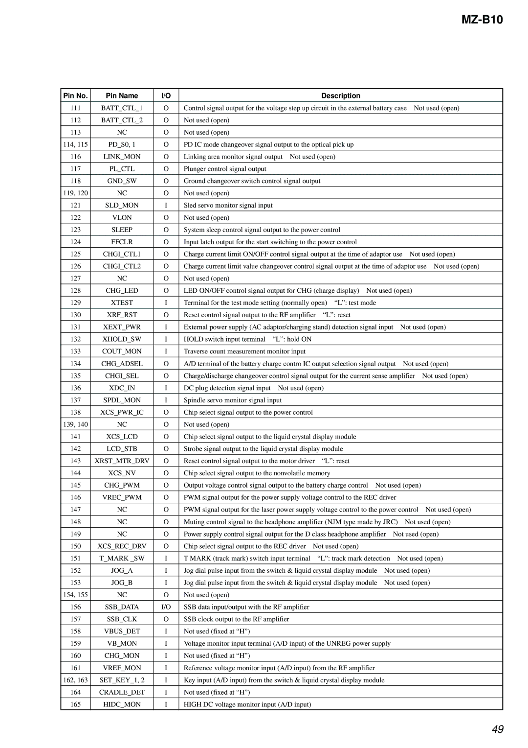 Sony MZ-B10 service manual Gndsw, Vlon, Ffclr, Xcsnv, Joga, Jogb, Ssbclk 