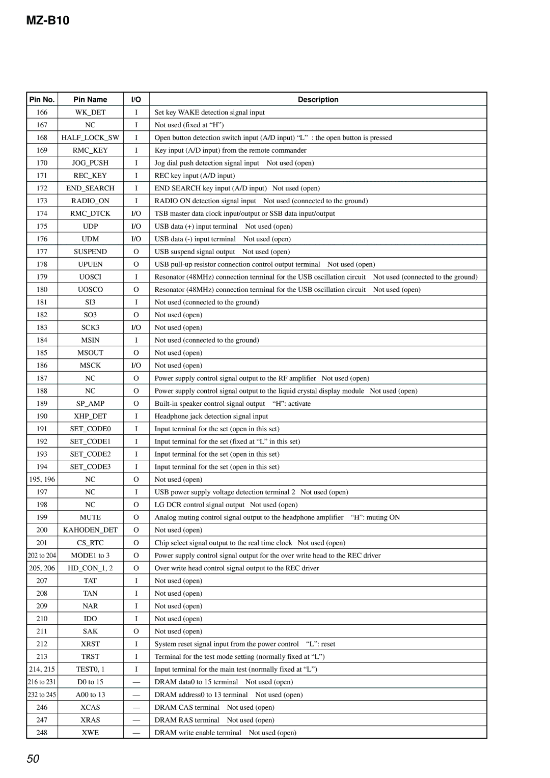 Sony MZ-B10 service manual Uosci, Uosco, SI3, SO3, SCK3, Msin, Msck, Sak, Xcas, Xras 