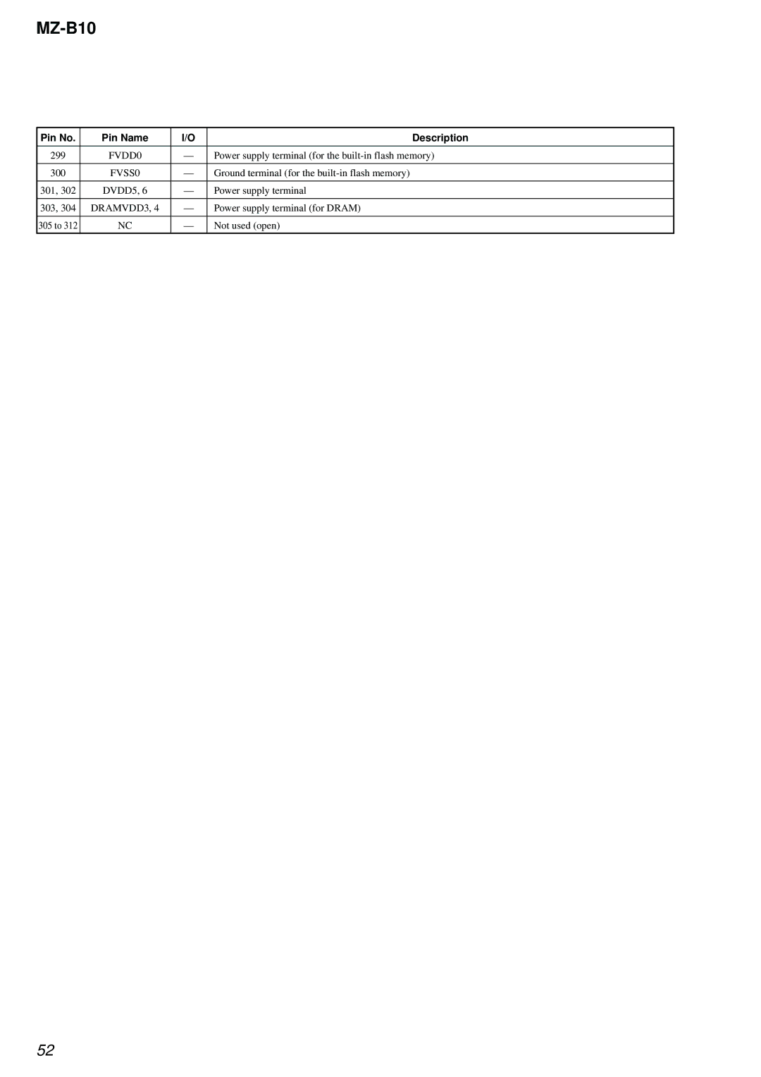 Sony MZ-B10 service manual FVDD0, FVSS0 