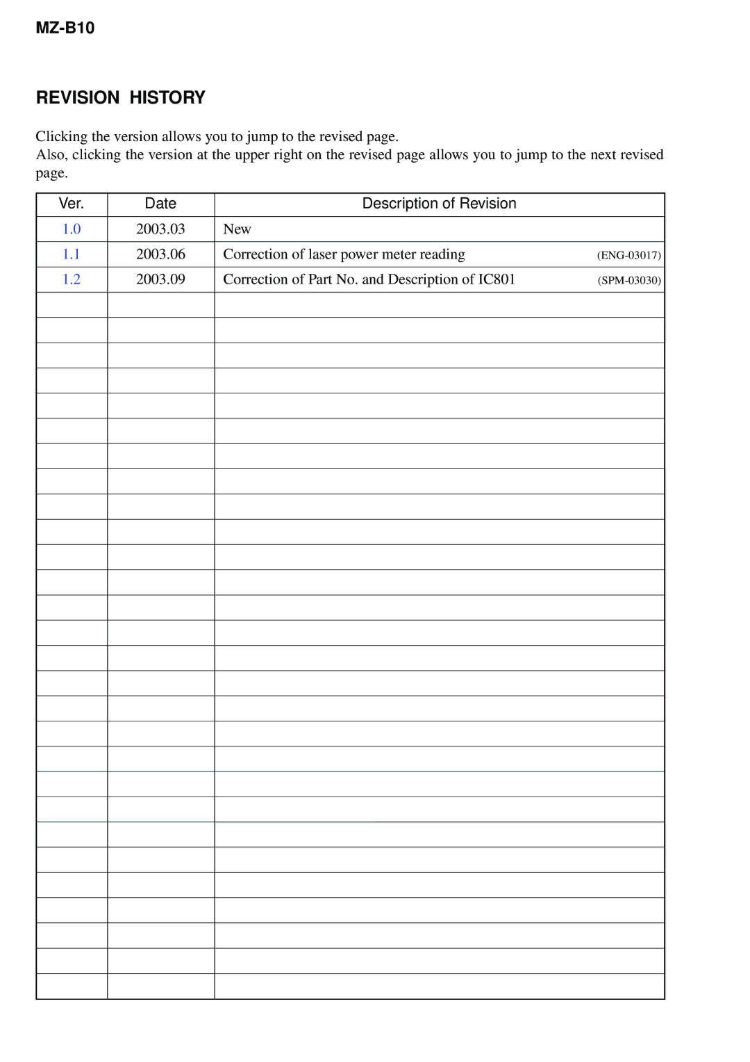 Sony MZ-B10 service manual Revision History 