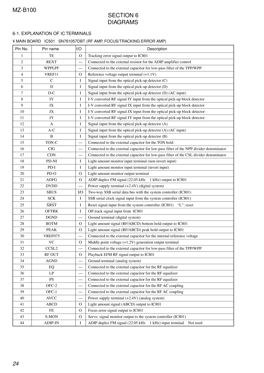 Sony MZ-B100 specifications Section, Diagrams, Explanation of IC Terminals, Pin No Pin name Description 