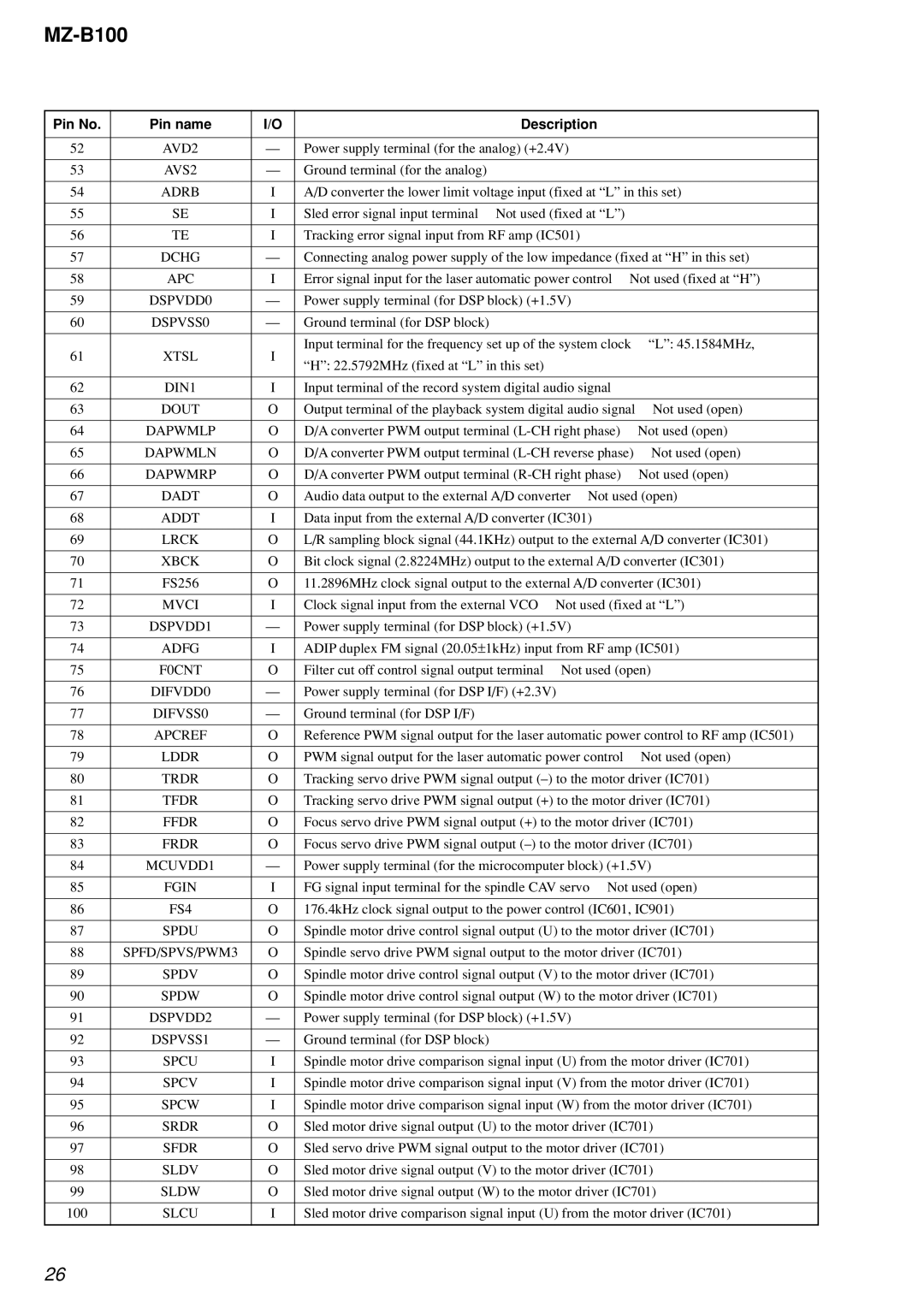 Sony MZ-B100 Adrb, DSPVDD0, DSPVSS0, Xtsl, DIN1, Lrck, Xbck, Mvci, DSPVDD1, DIFVDD0, DIFVSS0, Apcref, Frdr, FS4, Spdv 