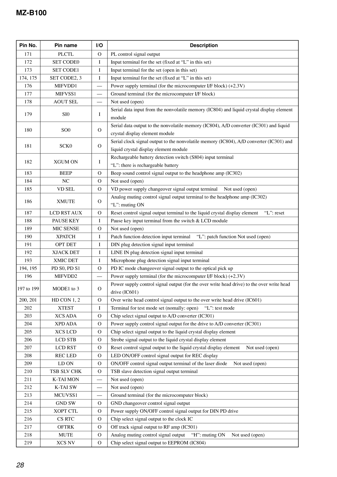 Sony MZ-B100 SET CODE0, SET CODE1, SET CODE2, MIFVSS1, Aout SEL, SI0, SO0, SCK0, Beep, Vd Sel, MIC Sense, Xtest, Xcs Lcd 