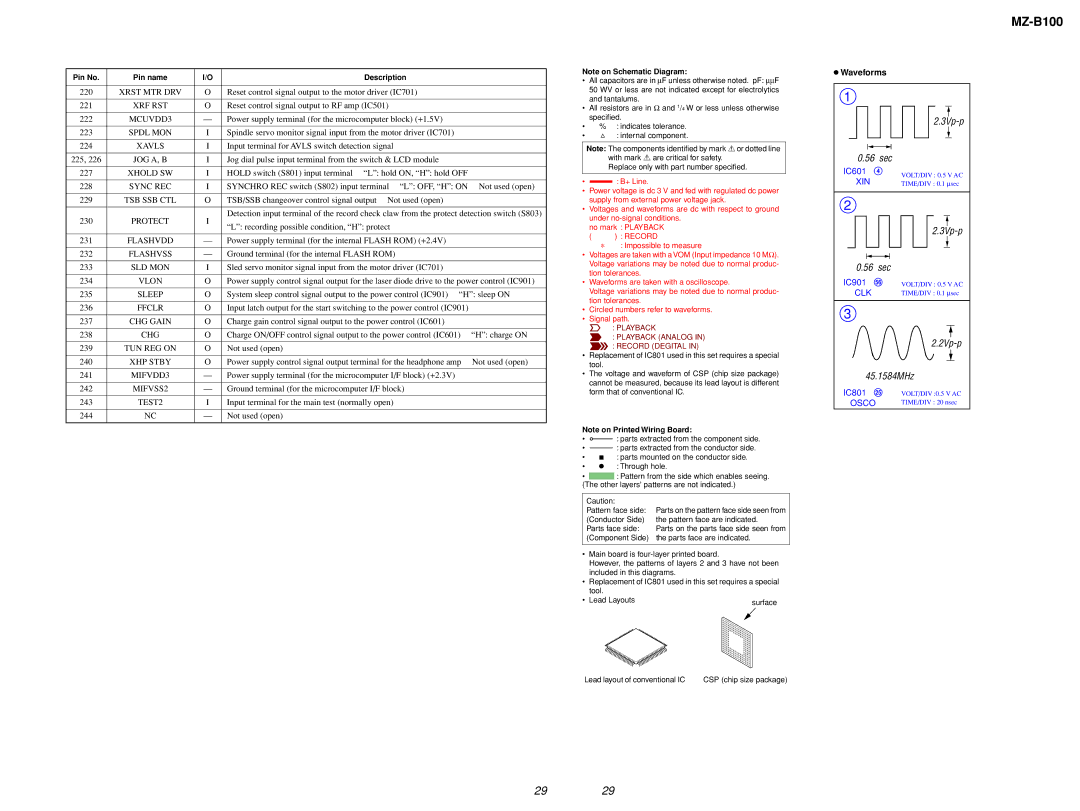 Sony MZ-B100 specifications Waveforms 