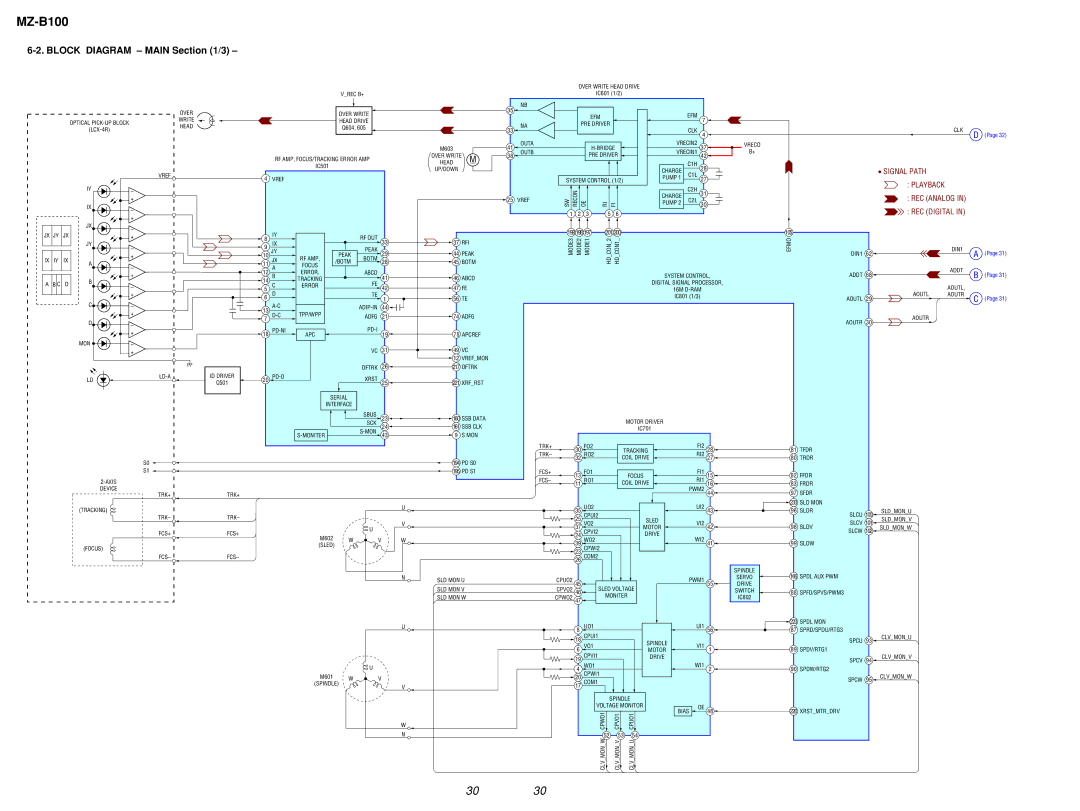 Sony MZ-B100 specifications Block Diagram Main /3, REC Analog 