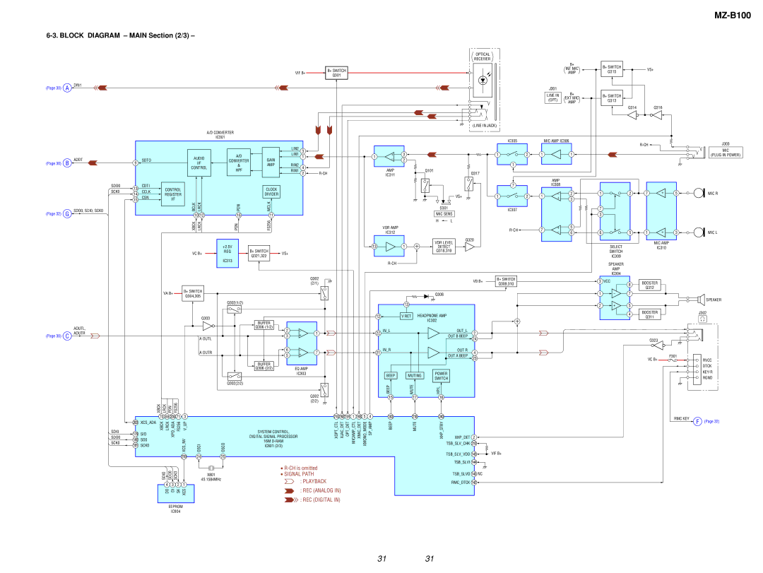 Sony MZ-B100 specifications 3131 