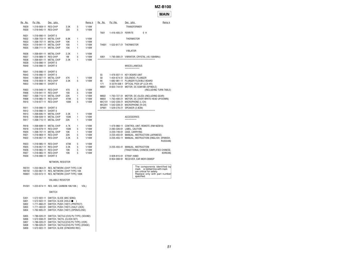 Sony MZ-B100 specifications Valiable Resistor 