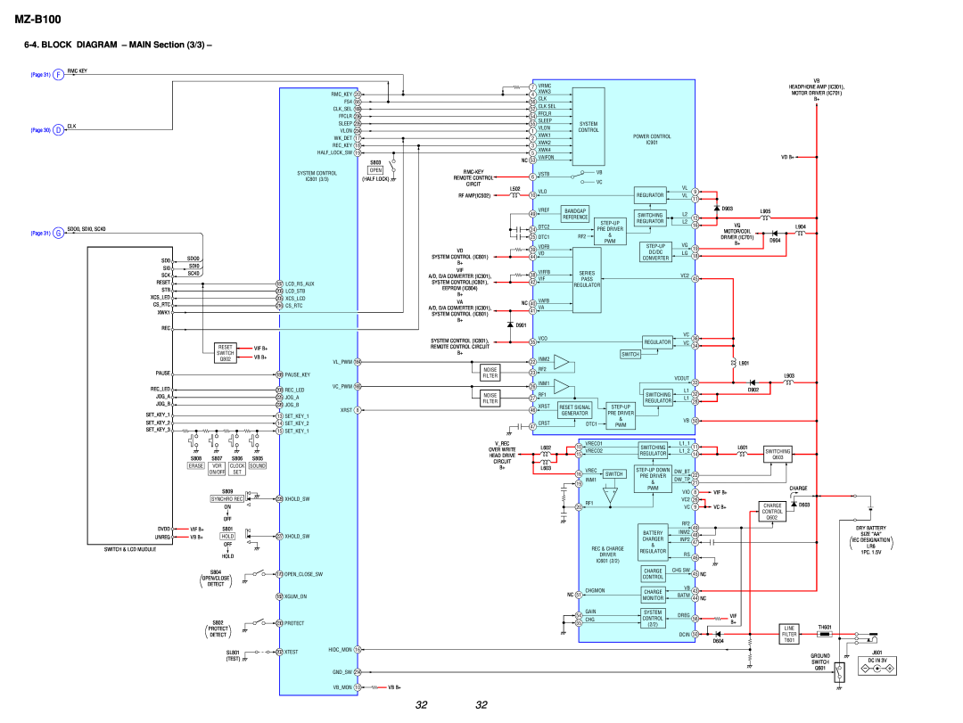 Sony MZ-B100 specifications 3232, BLOCK DIAGRAM - MAIN /3, F D G, Page Page Page 