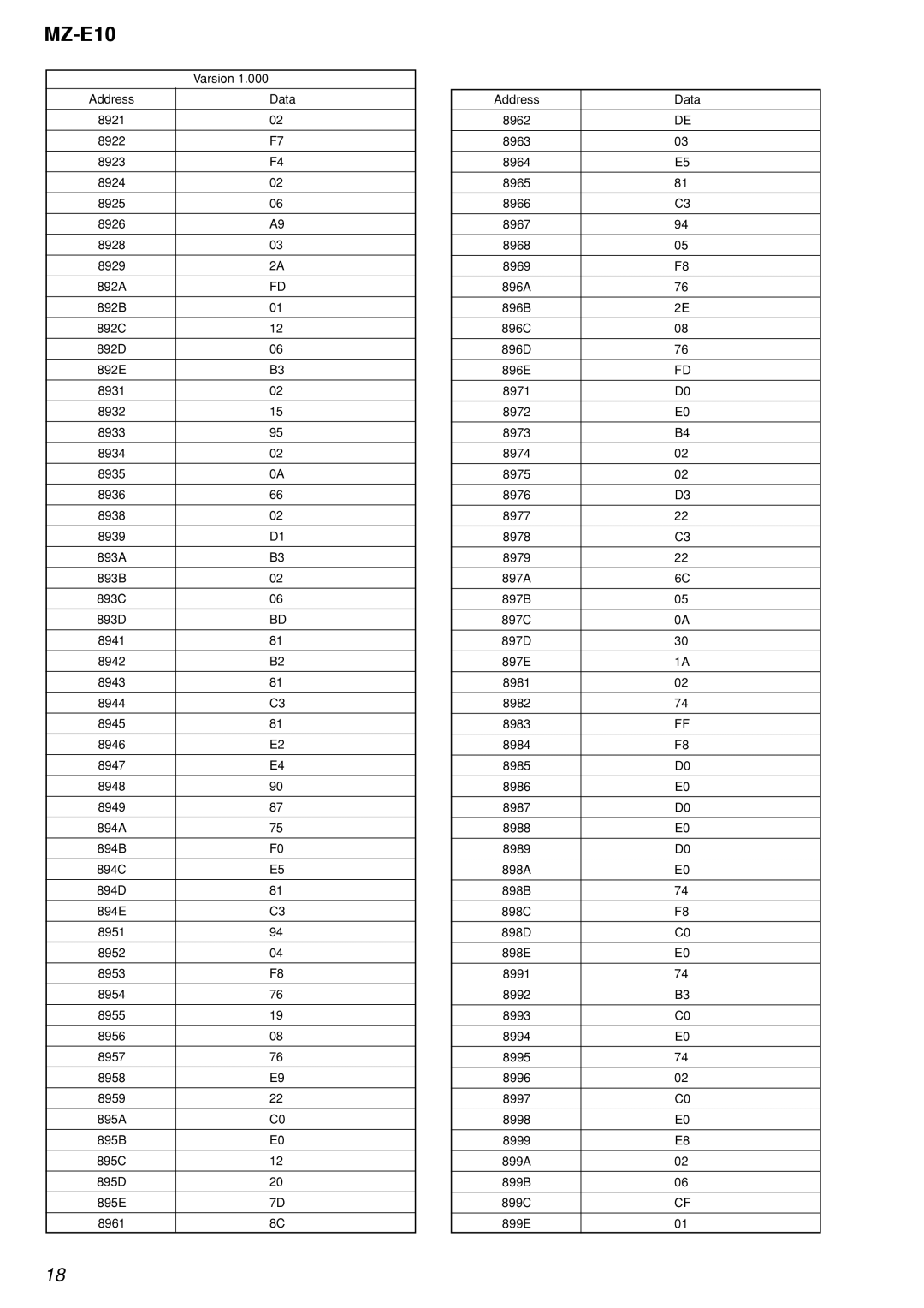 Sony MZ-E10 service manual Varsion 