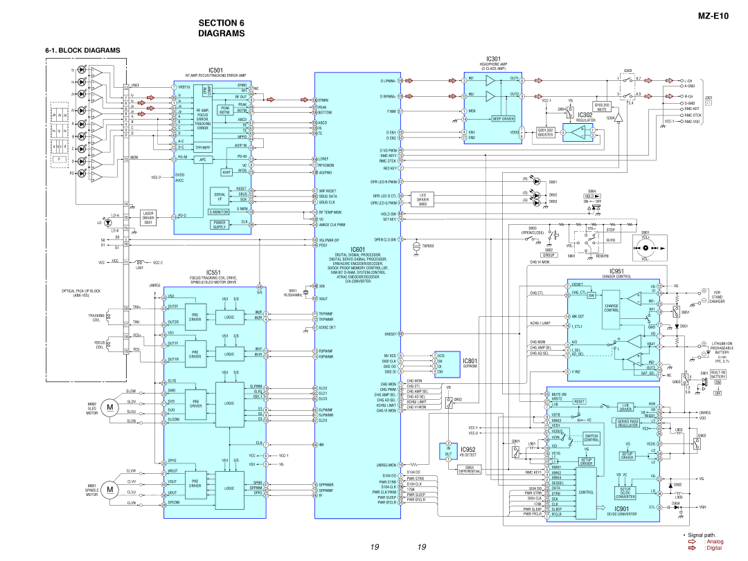 Sony MZ-E10 service manual Section Diagrams, Block Diagrams 