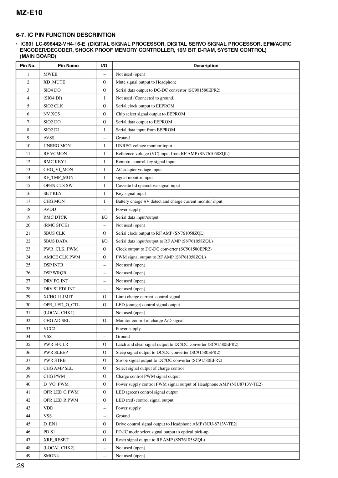Sony MZ-E10 service manual IC PIN Function Descrintion, Pin No Pin Name Description 