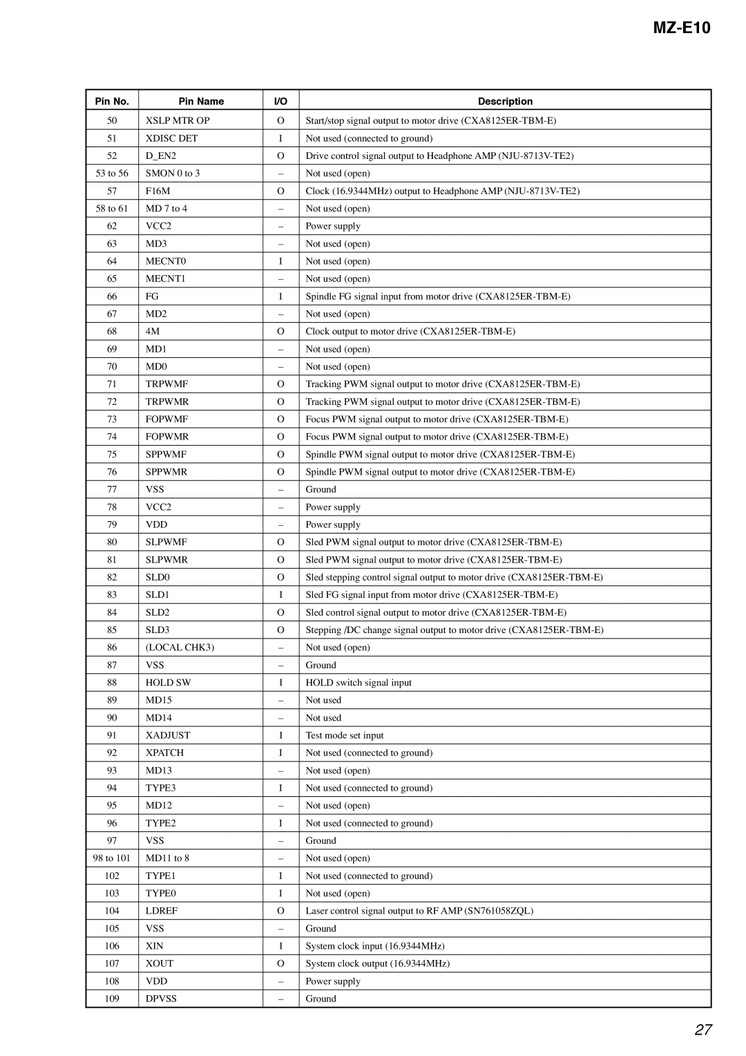 Sony MZ-E10 service manual Xslp MTR OP 