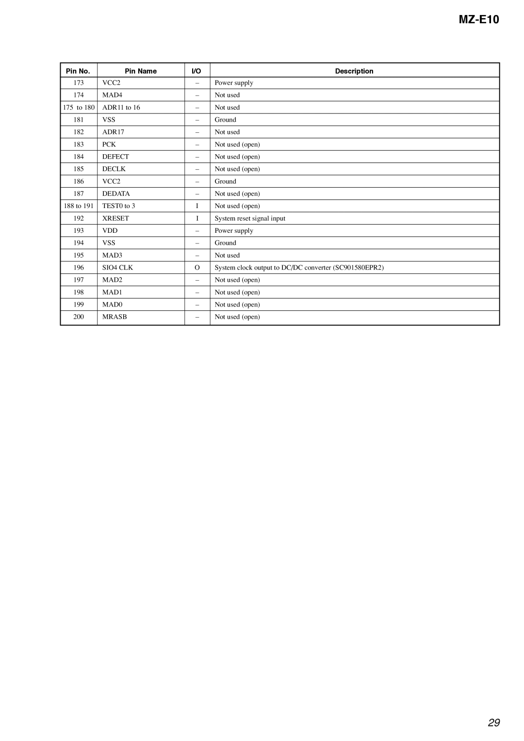 Sony MZ-E10 service manual MAD4 