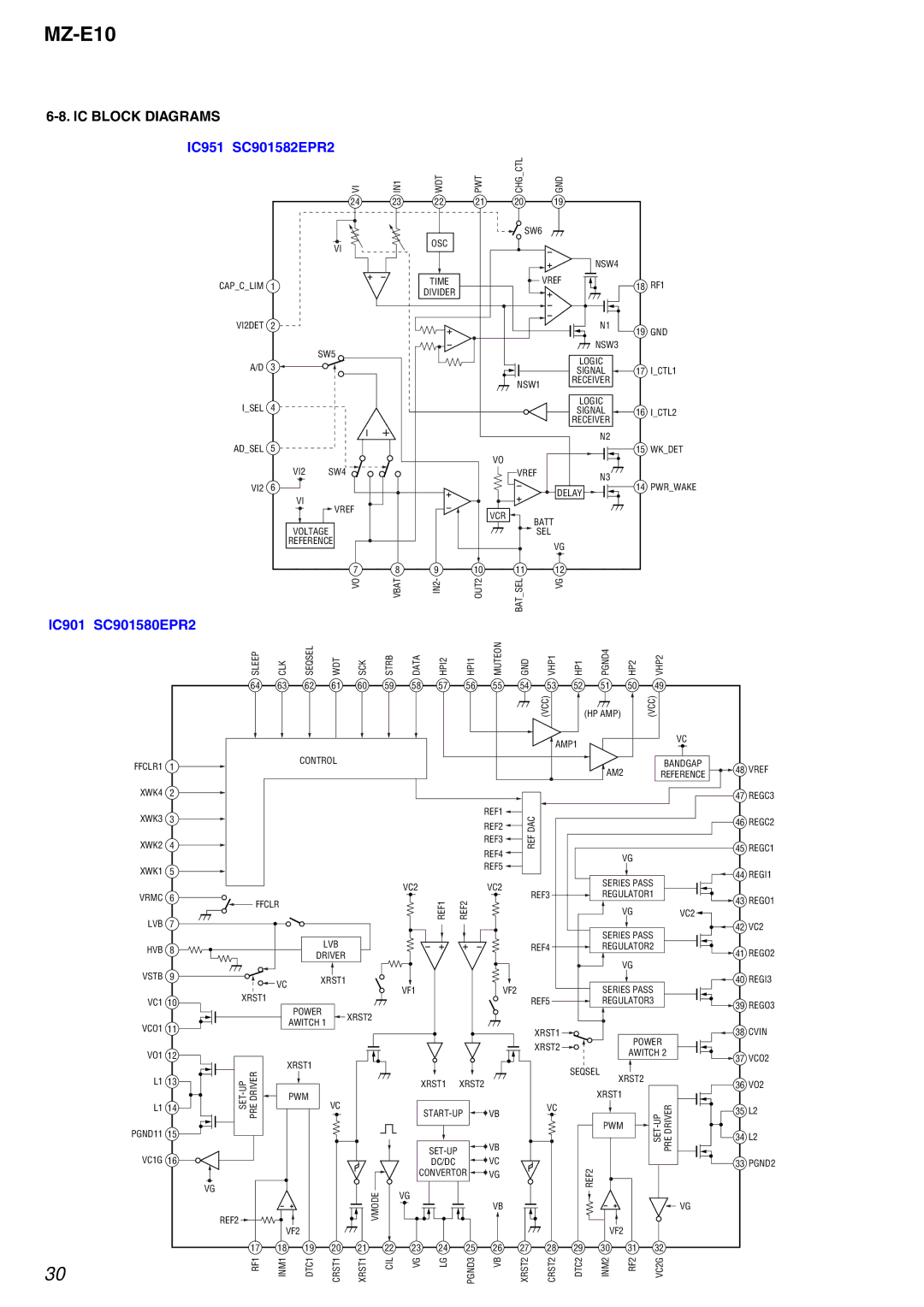 Sony MZ-E10 service manual IC Block Diagrams 