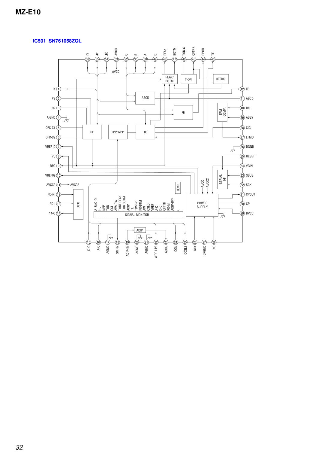 Sony MZ-E10 service manual IC501 SN761058ZQL 