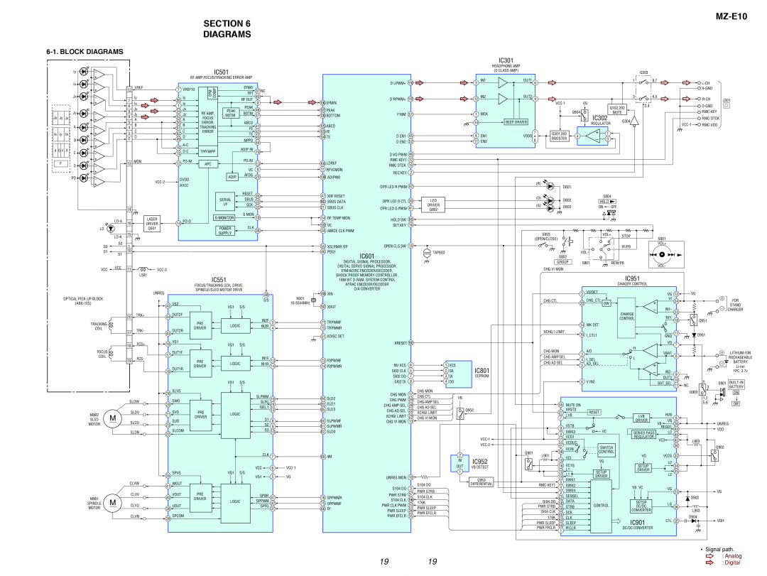 Sony MZ-E10 service manual Section Diagrams, Block Diagrams 