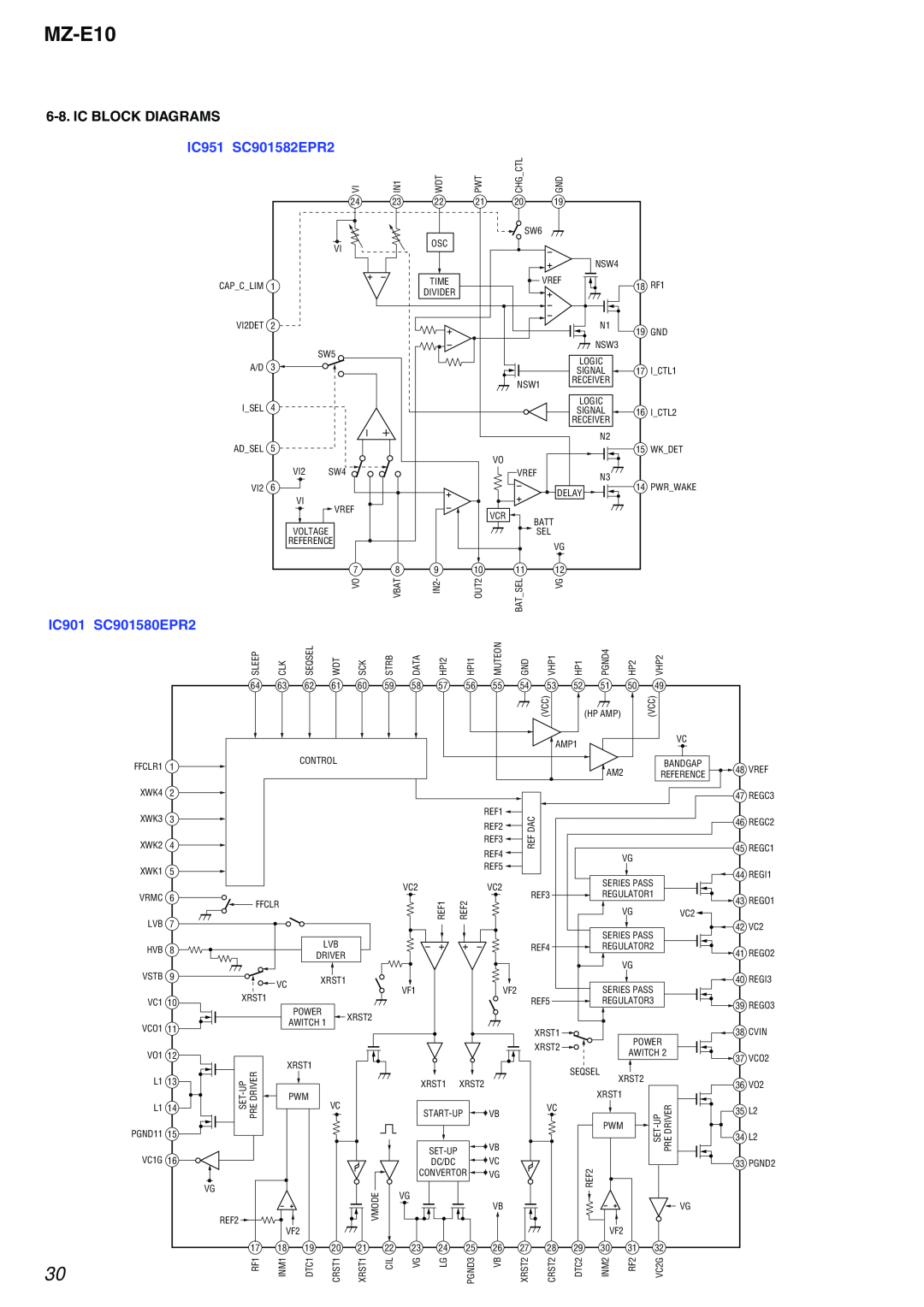 Sony MZ-E10 service manual Ic Block Diagrams, IC951 SC901582EPR2, IC901 SC901580EPR2 