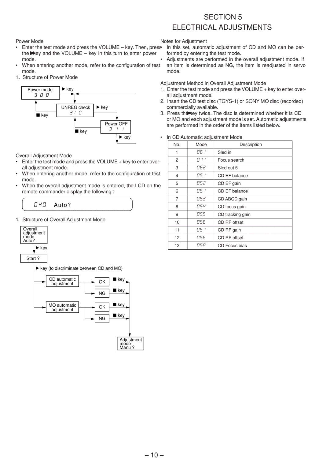 Sony MZ-E45 specifications Section Electrical Adjustments, Power Mode, Adjustment Method in Overall Adjustment Mode 