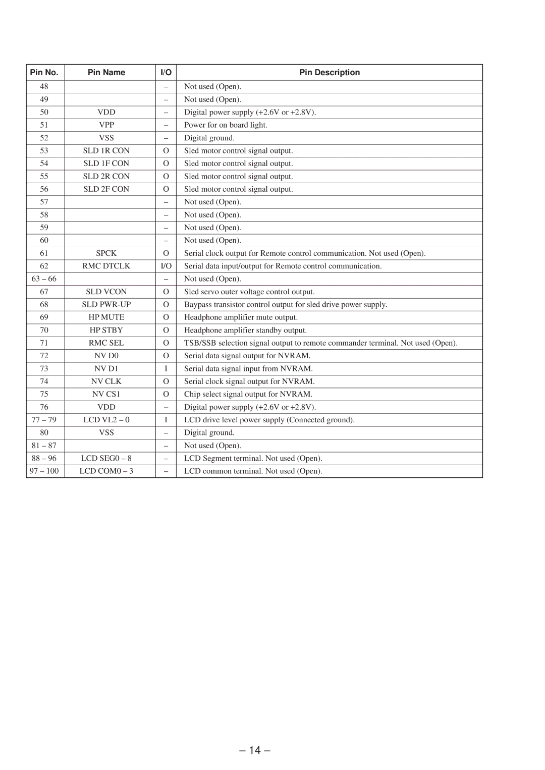 Sony MZ-E45 Power for on board light, Sled motor control signal output, Sled servo outer voltage control output 