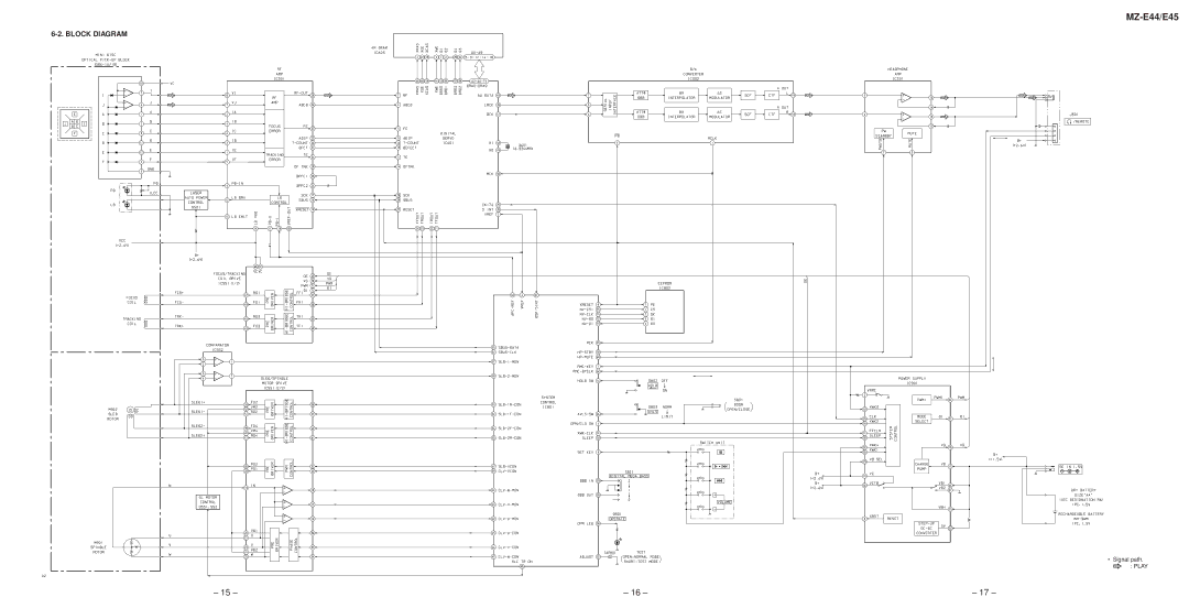 Sony MZ-E45 specifications Block Diagram, Play 