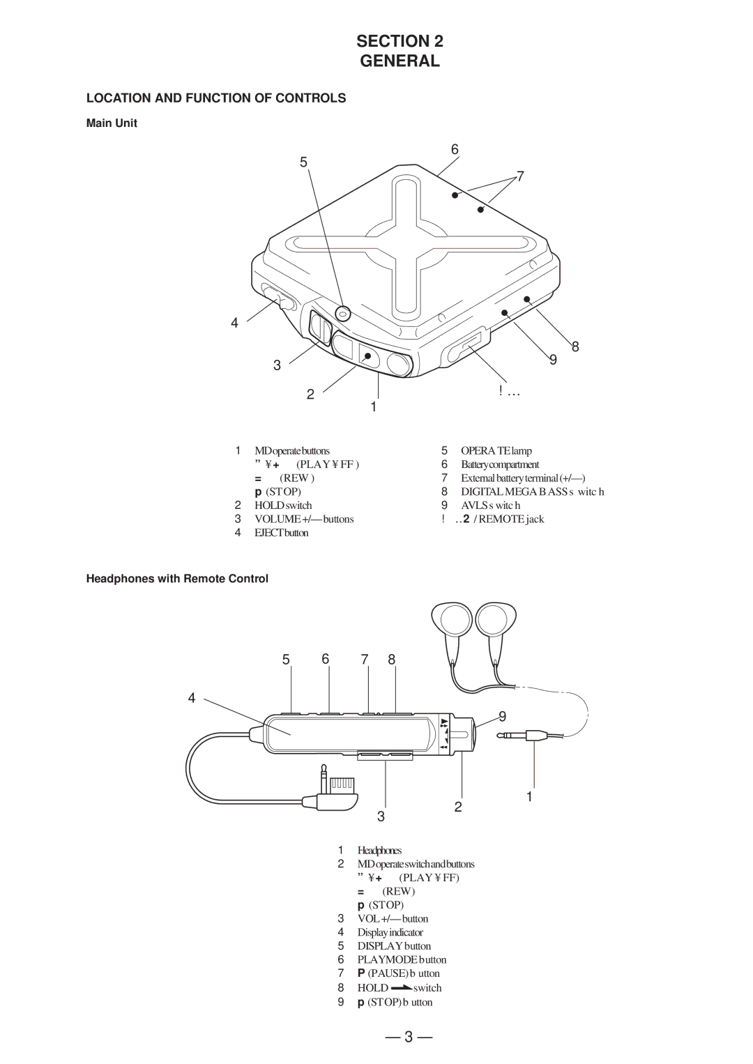 Sony MZ-E45 specifications Section General, Location and Function of Controls, Main Unit, Headphones with Remote Control 